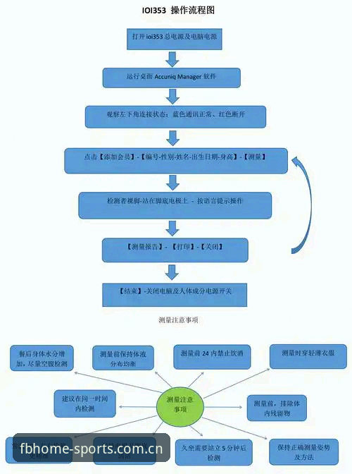 FBSPORTS登录全流程详解：2026新版操作指南与常见问题应对